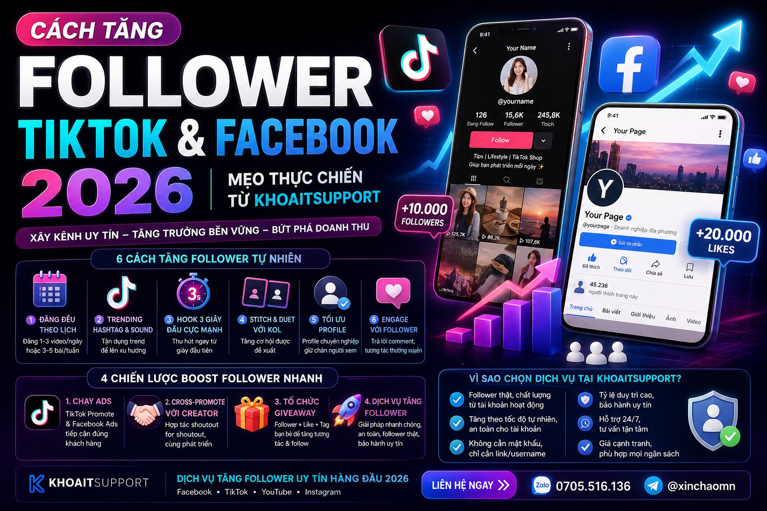 Tăng Follower TikTok & Facebook 2026: 10 Cách Hiệu Quả